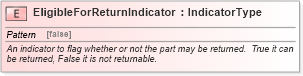 XSD Diagram of EligibleForReturnIndicator in schema fields_xsd (Standards for Technology in Automotive Retail)