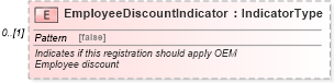 XSD Diagram of EmployeeDiscountIndicator in schema components_xsd (Standards for Technology in Automotive Retail)
