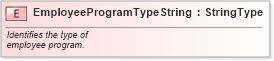 XSD Diagram of EmployeeProgramTypeString in schema fields_xsd (Standards for Technology in Automotive Retail)