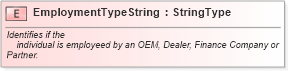 XSD Diagram of EmploymentTypeString in schema fields_xsd (Standards for Technology in Automotive Retail)