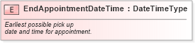 XSD Diagram of EndAppointmentDateTime in schema fields_xsd (Standards for Technology in Automotive Retail)