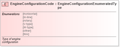 XSD Diagram of EngineConfigurationCode in schema fields_xsd (Standards for Technology in Automotive Retail)