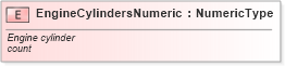XSD Diagram of EngineCylindersNumeric in schema fields_xsd (Standards for Technology in Automotive Retail)