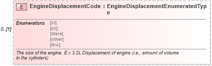 XSD Diagram of EngineDisplacementCode in schema deprecatedcomponents_xsd (Standards for Technology in Automotive Retail)