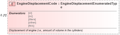 XSD Diagram of EngineDisplacementCode in schema deprecatedcomponents_xsd (Standards for Technology in Automotive Retail)