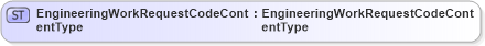 XSD Diagram of EngineeringWorkRequestCodeContentType in schema fields_xsd1 (Standards for Technology in Automotive Retail)