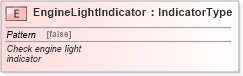 XSD Diagram of EngineLightIndicator in schema fields_xsd (Standards for Technology in Automotive Retail)