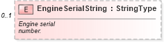 XSD Diagram of EngineSerialString in schema components_xsd (Standards for Technology in Automotive Retail)