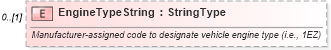 XSD Diagram of EngineTypeString in schema deprecatedcomponents_xsd (Standards for Technology in Automotive Retail)