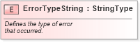 XSD Diagram of ErrorTypeString in schema fields_xsd (Standards for Technology in Automotive Retail)