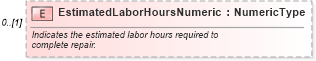 XSD Diagram of EstimatedLaborHoursNumeric in schema components_xsd (Standards for Technology in Automotive Retail)