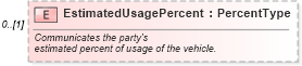 XSD Diagram of EstimatedUsagePercent in schema components_xsd (Standards for Technology in Automotive Retail)