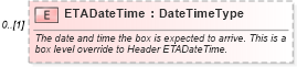 XSD Diagram of ETADateTime in schema components_xsd (Standards for Technology in Automotive Retail)