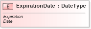 XSD Diagram of ExpirationDate in schema fields_xsd (Standards for Technology in Automotive Retail)