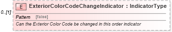 XSD Diagram of ExteriorColorCodeChangeIndicator in schema deprecatedcomponents_xsd (Standards for Technology in Automotive Retail)