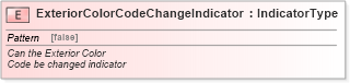 XSD Diagram of ExteriorColorCodeChangeIndicator in schema fields_xsd (Standards for Technology in Automotive Retail)