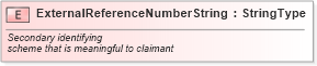 XSD Diagram of ExternalReferenceNumberString in schema fields_xsd (Standards for Technology in Automotive Retail)