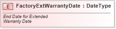 XSD Diagram of FactoryExtWarrantyDate in schema fields_xsd (Standards for Technology in Automotive Retail)