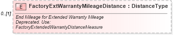 XSD Diagram of FactoryExtWarrantyMileageDistance in schema components_xsd (Standards for Technology in Automotive Retail)