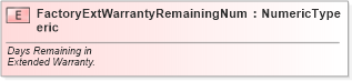 XSD Diagram of FactoryExtWarrantyRemainingNumeric in schema fields_xsd (Standards for Technology in Automotive Retail)