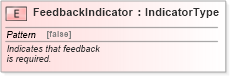 XSD Diagram of FeedbackIndicator in schema fields_xsd (Standards for Technology in Automotive Retail)