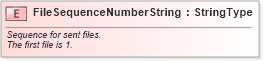 XSD Diagram of FileSequenceNumberString in schema fields_xsd (Standards for Technology in Automotive Retail)