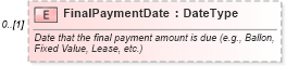 XSD Diagram of FinalPaymentDate in schema components_xsd (Standards for Technology in Automotive Retail)