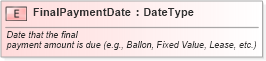 XSD Diagram of FinalPaymentDate in schema fields_xsd (Standards for Technology in Automotive Retail)
