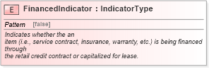 XSD Diagram of FinancedIndicator in schema fields_xsd (Standards for Technology in Automotive Retail)