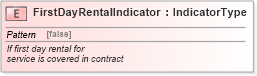 XSD Diagram of FirstDayRentalIndicator in schema fields_xsd (Standards for Technology in Automotive Retail)