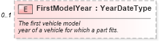 XSD Diagram of FirstModelYear in schema partsmaster_xsd (Standards for Technology in Automotive Retail)