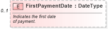 XSD Diagram of FirstPaymentDate in schema components_xsd (Standards for Technology in Automotive Retail)