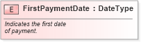 XSD Diagram of FirstPaymentDate in schema fields_xsd (Standards for Technology in Automotive Retail)