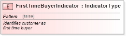 XSD Diagram of FirstTimeBuyerIndicator in schema fields_xsd (Standards for Technology in Automotive Retail)