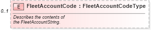 XSD Diagram of FleetAccountCode in schema components_xsd (Standards for Technology in Automotive Retail)