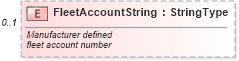 XSD Diagram of FleetAccountString in schema components_xsd (Standards for Technology in Automotive Retail)