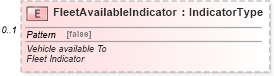 XSD Diagram of FleetAvailableIndicator in schema components_xsd (Standards for Technology in Automotive Retail)