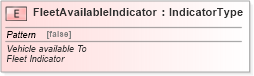 XSD Diagram of FleetAvailableIndicator in schema fields_xsd (Standards for Technology in Automotive Retail)