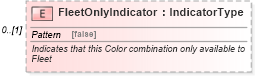 XSD Diagram of FleetOnlyIndicator in schema components_xsd (Standards for Technology in Automotive Retail)