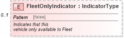 XSD Diagram of FleetOnlyIndicator in schema components_xsd (Standards for Technology in Automotive Retail)
