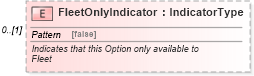 XSD Diagram of FleetOnlyIndicator in schema components_xsd (Standards for Technology in Automotive Retail)