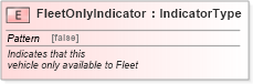 XSD Diagram of FleetOnlyIndicator in schema fields_xsd (Standards for Technology in Automotive Retail)