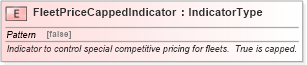 XSD Diagram of FleetPriceCappedIndicator in schema fields_xsd (Standards for Technology in Automotive Retail)