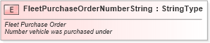 XSD Diagram of FleetPurchaseOrderNumberString in schema fields_xsd (Standards for Technology in Automotive Retail)