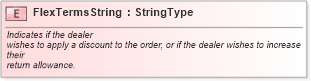 XSD Diagram of FlexTermsString in schema fields_xsd (Standards for Technology in Automotive Retail)