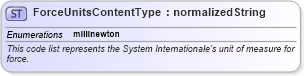 XSD Diagram of ForceUnitsContentType in schema codelist_unitsofmeasurecode_xfront_xsd (Standards for Technology in Automotive Retail)