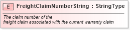 XSD Diagram of FreightClaimNumberString in schema fields_xsd (Standards for Technology in Automotive Retail)