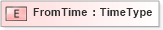 XSD Diagram of FromTime in schema fields_xsd1 (Standards for Technology in Automotive Retail)