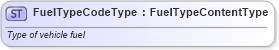XSD Diagram of FuelTypeCodeType in schema qualifieddatatypes_xsd (Standards for Technology in Automotive Retail)