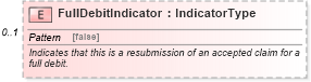 XSD Diagram of FullDebitIndicator in schema components_xsd (Standards for Technology in Automotive Retail)